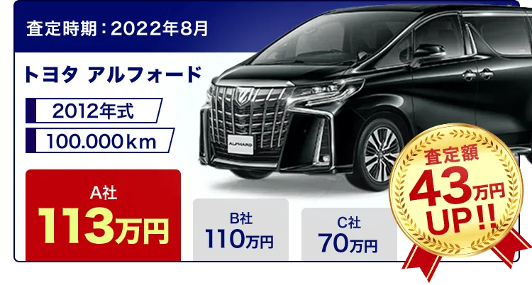 トヨタ アルファード 査定額43万円UP!