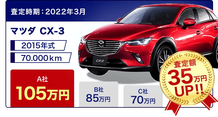 マツダ CX-3 査定額35万円UP!